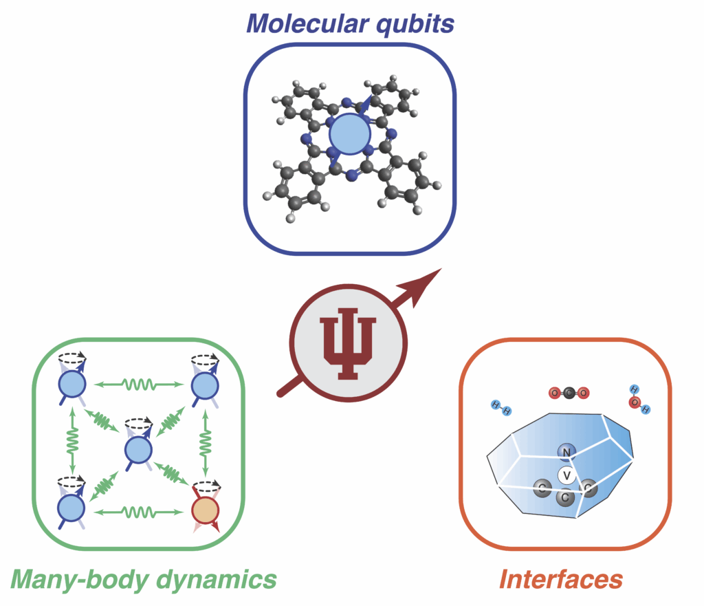 Image displays a summary of the group's research focus.